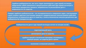 Тема №8. Возбуждение гражданского дела в суде. Подготовка дела к судебному разбирательству.