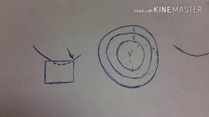 Как сделать умбон? УСПЕХ!!!