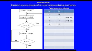 Решаем задачи в виде блок-схемы (7 класс)
