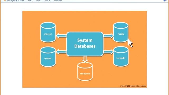 System Databases – master, model, msdb, tempdb and resource смотреть онлайн