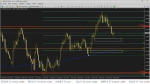 Вечерний обзор рынка от Максима Кисмет 24.05.2017 | Forex | STForex