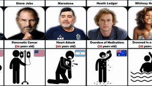 How Famous People Died | Age of Death