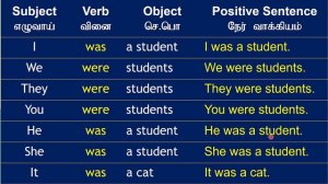 simple statements| in english with tamil explaining lesson 8