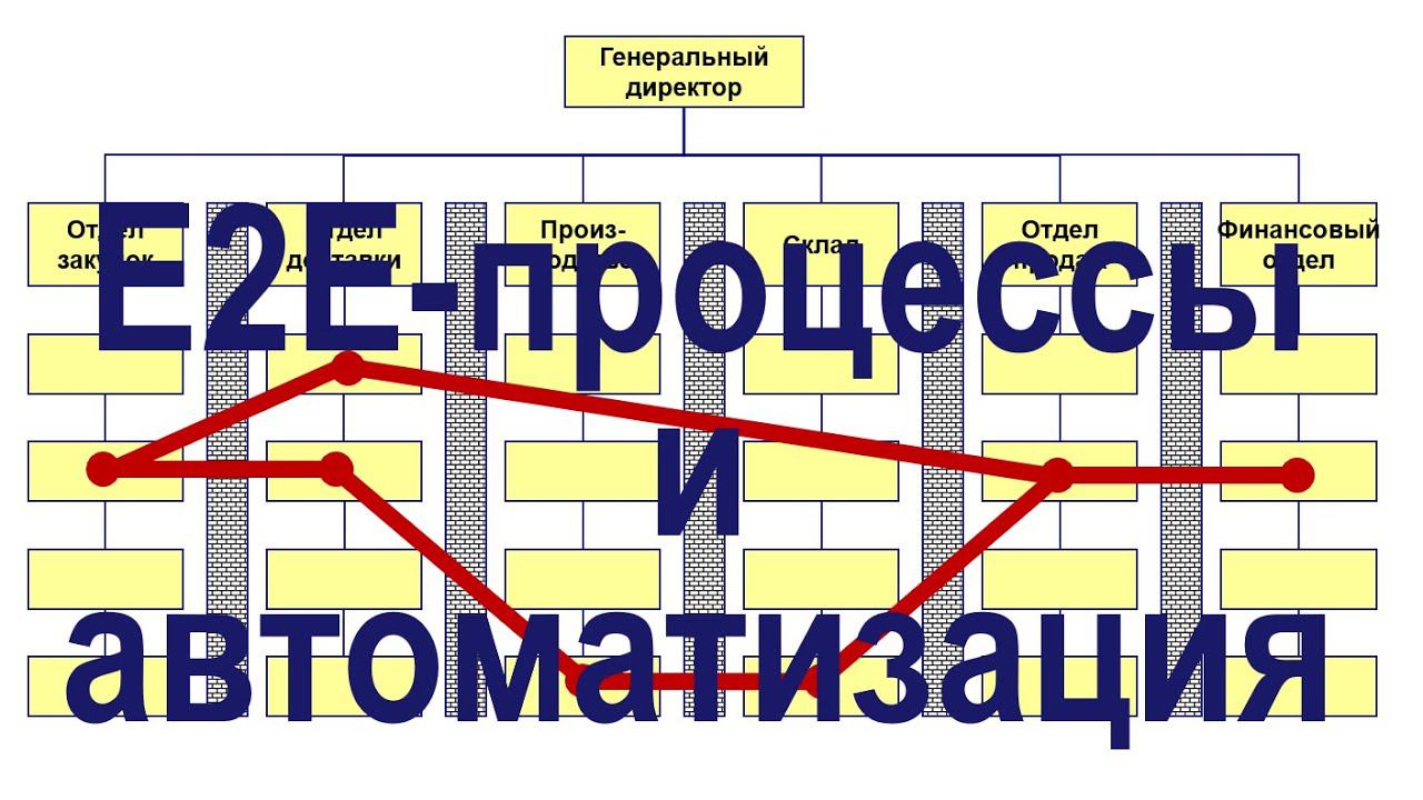 Подход выделения E2E-процессов в проектах автоматизации