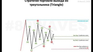 Торговля Треугольников (CT) от #89WAVES