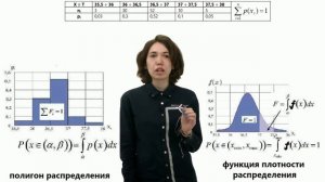 1.6. Неопределенность непрерывных случайных величин