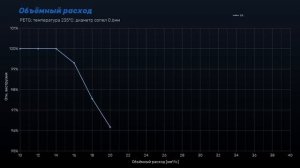 Тесты высокопроизводительных хотэндов Rapido HF/UHF и Dragon HF + СНТ сопло