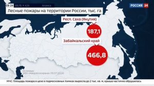 Россия 24 Природные пожары в регионах РФ