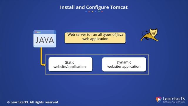 3. Install and Configure Tomcat | Jenkins смотреть онлайн