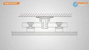 Технический дизайн - правильны монтаж виброподвесов