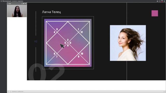 Лагна Телец. Восходящий знак Телец. Разбор по домам | Astrogreen