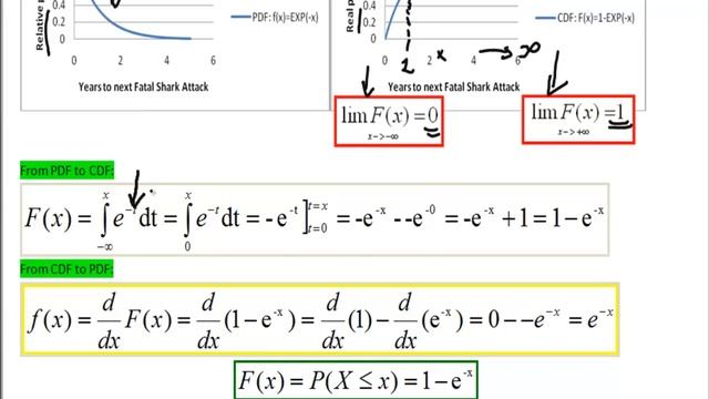 PDF #1 (Deriving Cumulative Distribution Function from Probability Density Function) смотреть онлайн