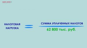 Как рассчитать налоговую нагрузку? (ч. 1)