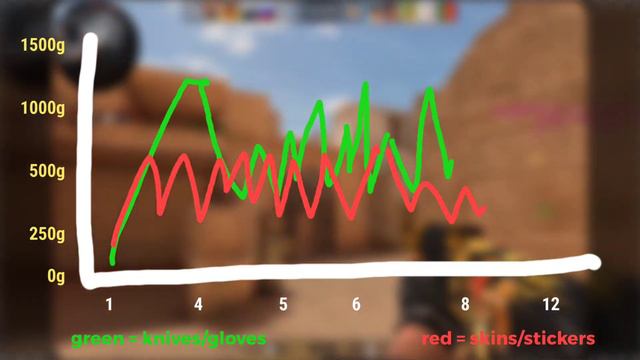 How To Make Gold in Standoff 2 By Investing!! | Standoff 2 смотреть онлайн