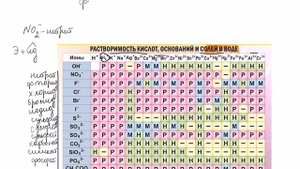 Соли : формулы и названия. Как легко составить формулу | Химия