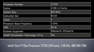 Intel® Core™2 Duo Processor T7250
