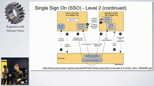 Enterprise Integration with Ruby - Singapore Ruby Group смотреть онлайн