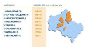 Должники Московской области 2020