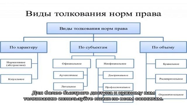 Значение снов по соннику Карла Юнга смотреть онлайн