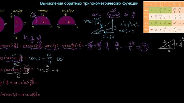 Вычисления обратных тригонометрических функции