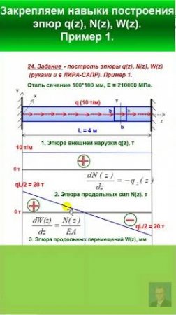 24. Закрепляем навыки ПОСТРОЕНИЯ ЭПЮР q(z), N(z), W(z). Пример 1. #automobile #механики #education