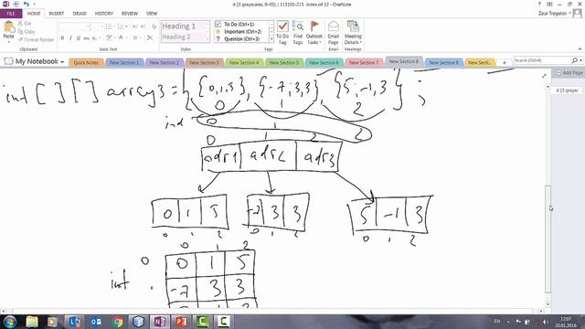Понятие «массив». Работа с массивами. Часть 1 (Java для Начинающих)