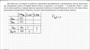 № 323854 Решу ЕГЭ. Текстовая задача. Работа