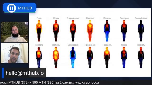 ДНЕВНИК эмоций ТРЕЙДЕРА. Психология торговли на ФИНАНСОВЫХ РЫНКАХ.