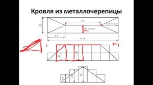 КРОВЛЯ ИЗ МЕТАЛЛОЧЕРЕПИЦЫ
