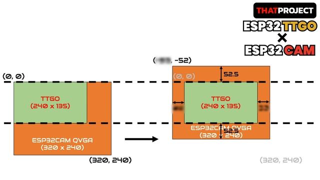 [ESP32TTGO x ESP32CAM] Wi-Fi Direct! Output images of ESP32CAM to TTGO display. (ft. WebSocket) смотреть онлайн