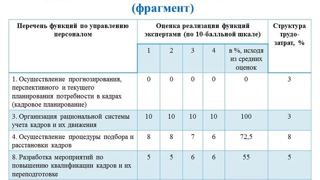 Дипломная работа. Формирование системы мотивации и стимулирования персонала