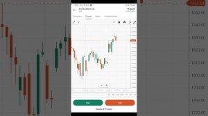 Upstox में Charts कैसे देखें? | New Upstox Candlestick Charts, Indicators & More