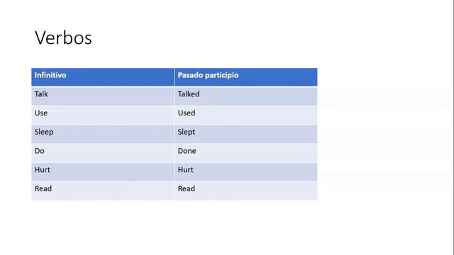 Inglés| Futuro Perfecto/Future Perfect | Leruv Class By A|M|J смотреть онлайн