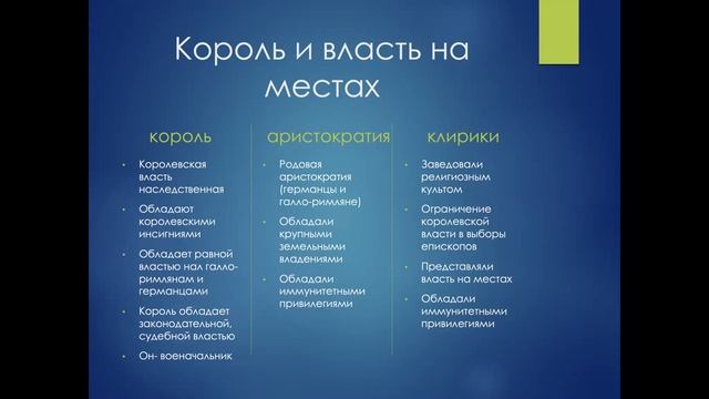 Франкское королевство при преемниках Хлодвига