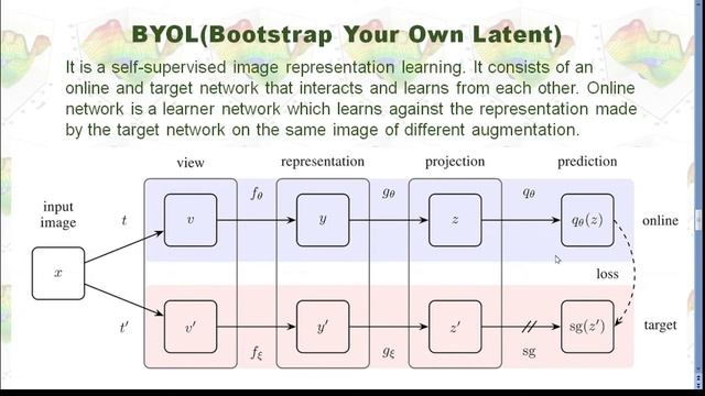 Self-Supervised Learning with Python