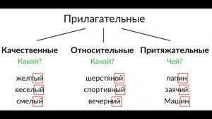 ЧТО ТАКОЕ СУЩЕСТВИТЕЛЬНОЕ,ПРИЛАГАТЕЛЬНОЕ,МЕСТОИМЕНИЕ?