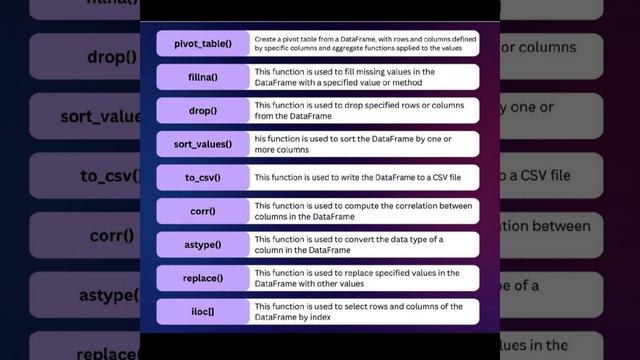 45 Most Important Pandas Functions Python Question With Answer