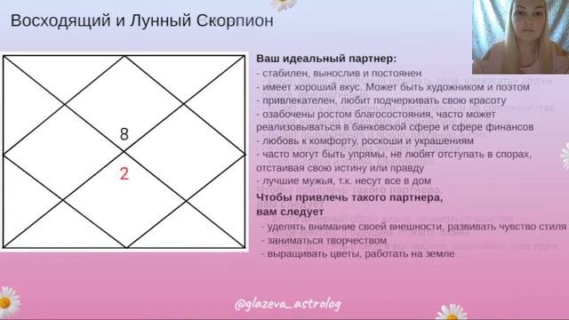 Как встретить своего идеального партнера. Ищем подсказки в натальной карте