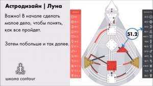 51 ВОРОТА В ДИЗАЙНЕ ЧЕЛОВЕКА  ► Астродизайн