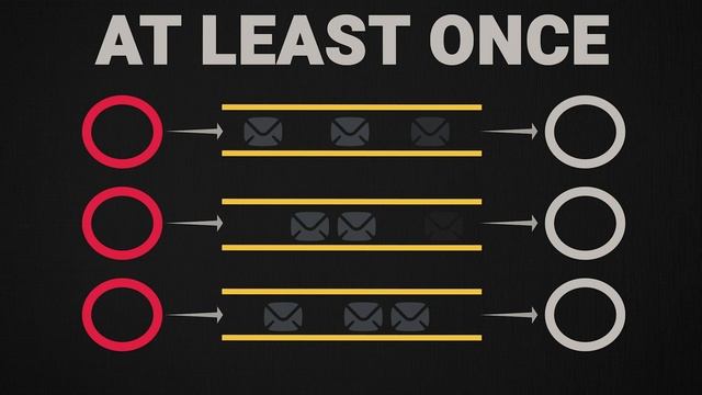 Publisher Subscriber Pattern | Pub Sub | System Design смотреть онлайн