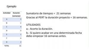 Gestión de proyectos Método PERT / CPM (1)