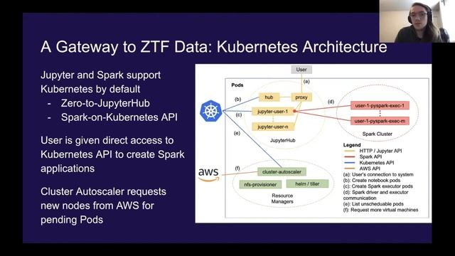 A Scalable Cloud-Based Analysis Platform for Survey Astronomy смотреть онлайн