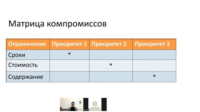 Управление проектами. Лекция №1. Основы управления проектами.