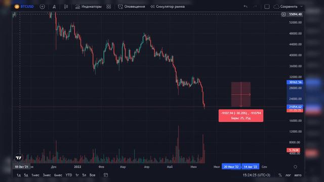 БИТКОИН УПАЛ НА 20 ТЫСЯЧ ДОЛЛАРОВ / ПАДЕНИЕ ПРОДОЛЖИТСЯ? смотреть онлайн