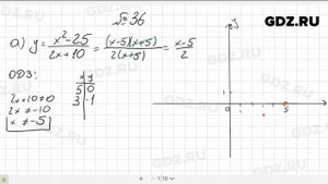 № 36- Алгебра 8 класс Макарычев