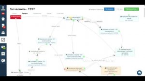 Процесс для отдела продаж в геткурсе - Проще некуда