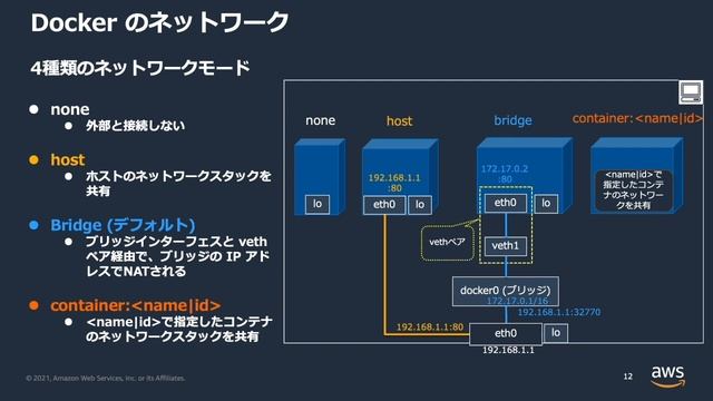 【AWS Black Belt Online Seminar】 CON142 Docker入門 смотреть онлайн