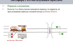 ДО. Действие машиниста при перекрытии выходного светофора.