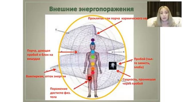 Восстановление энергетического баланса часть 3