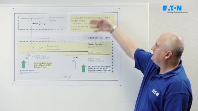 Feeder Circuit and Branch Circuit смотреть онлайн